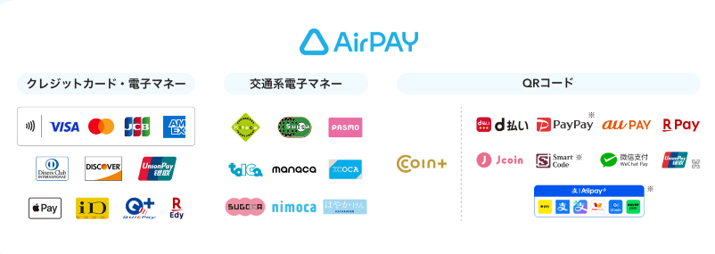 Airペイで使える決済の一覧。クレジットカード、電子マネー、交通系電子マネー、QRコード決済のロゴ